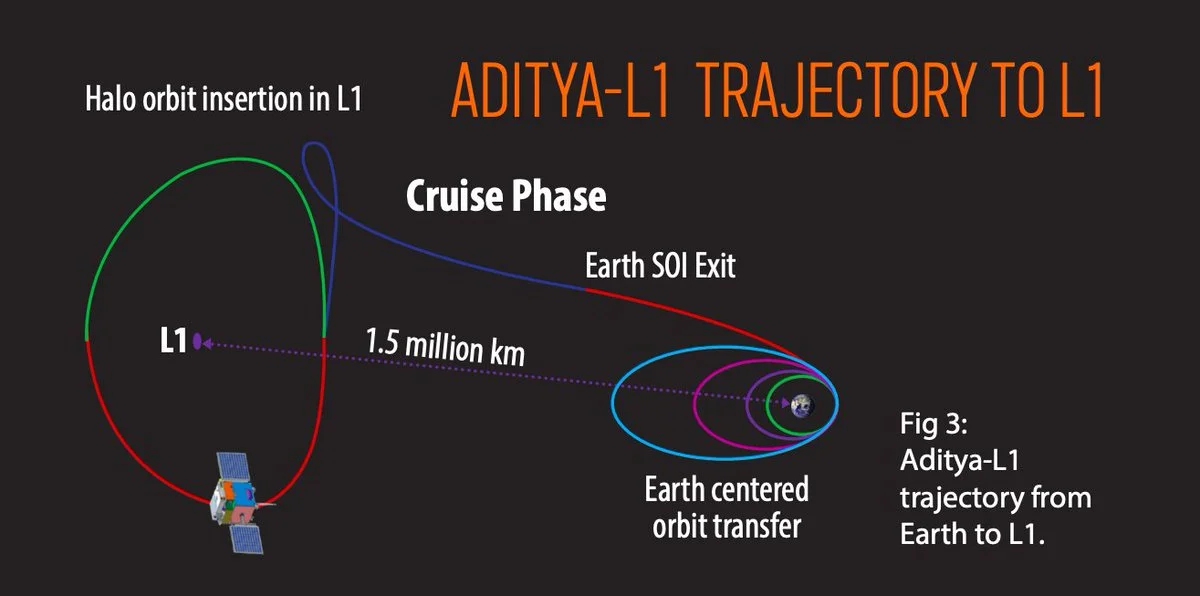 F48Zb5PaMAAm6am indias mission to the sun