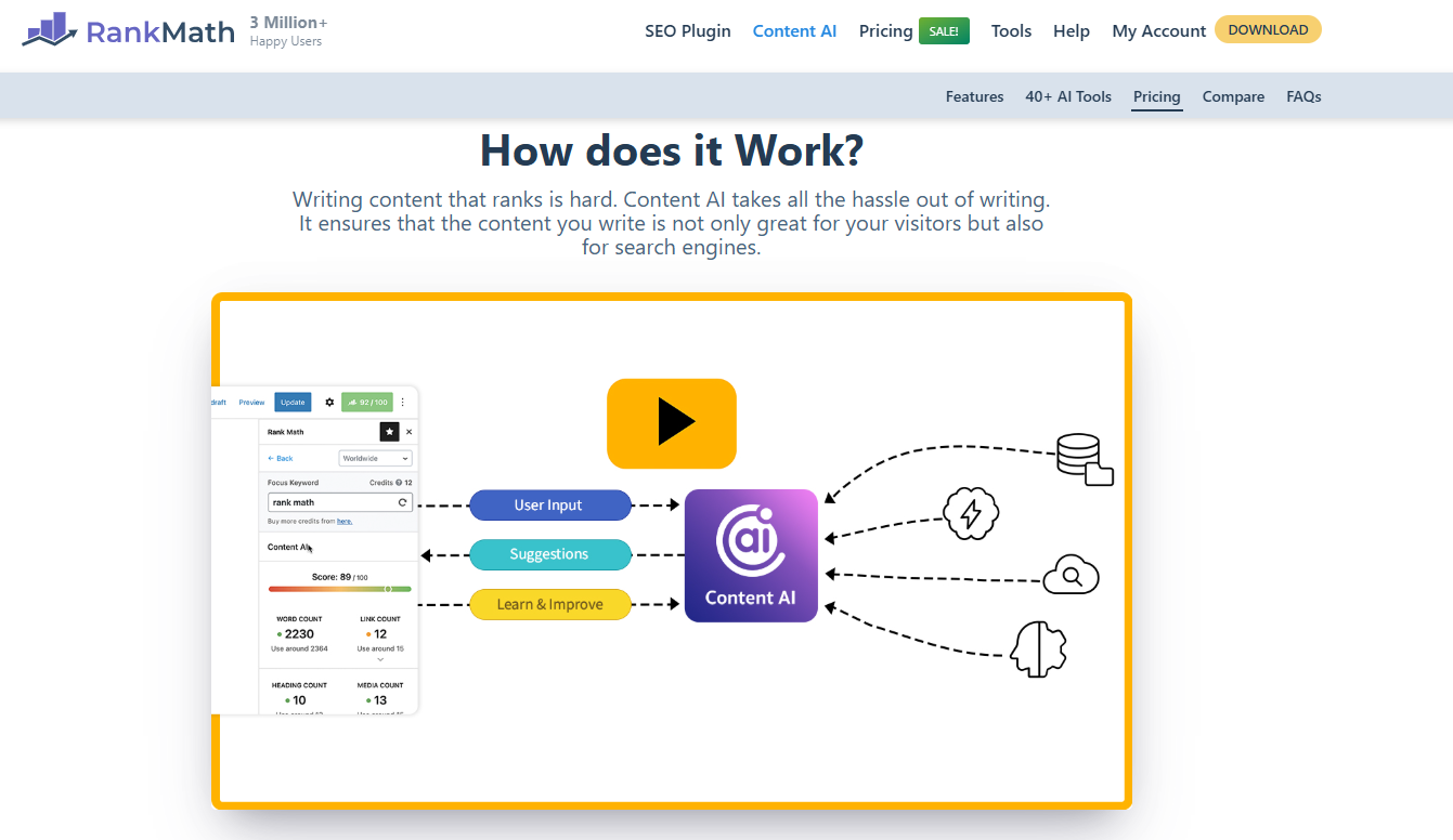 Rank Math AI assistant